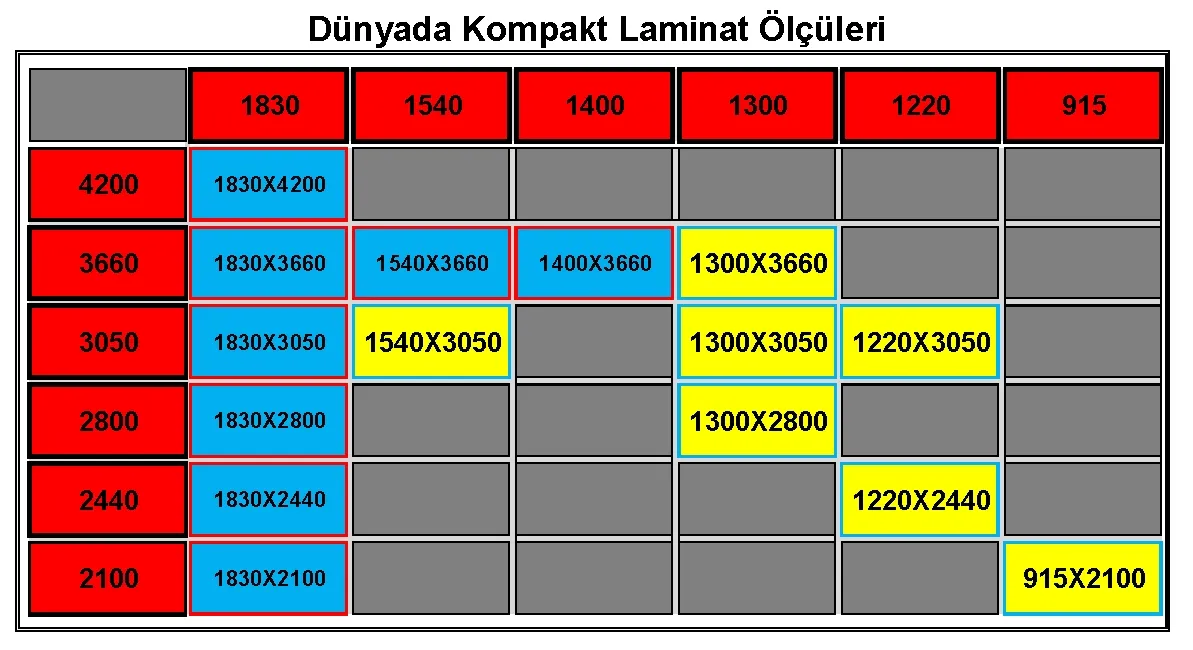 Kabin Sistemine Uygun Ölçüler